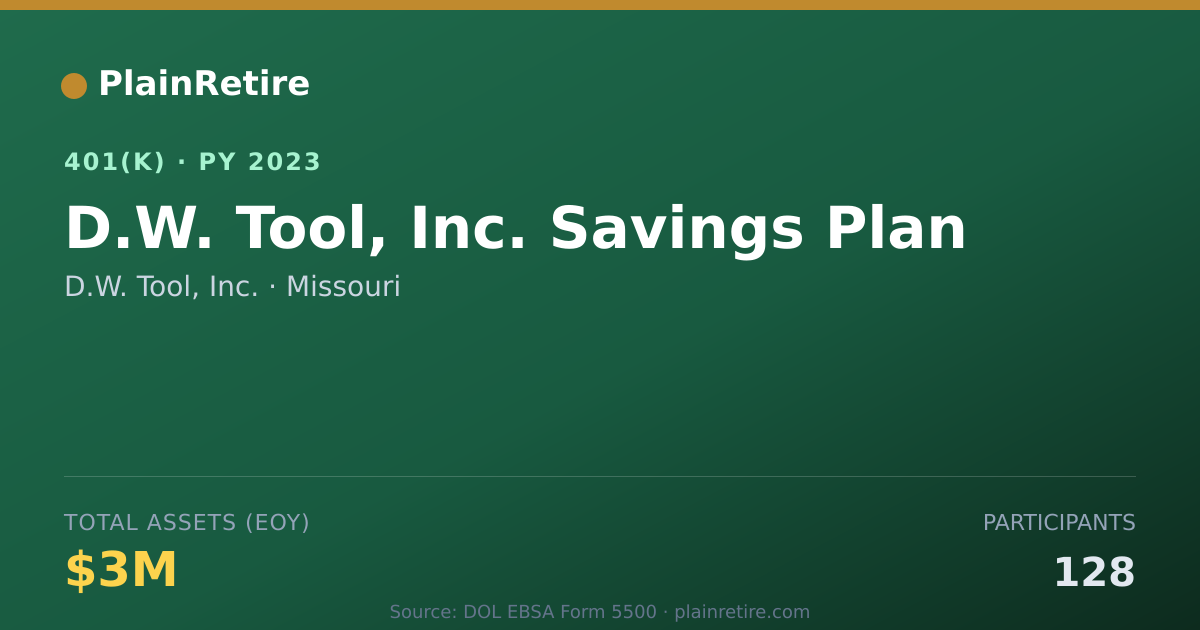 Shareable card for D.W. Tool, Inc. 401(k) Plan (2023)