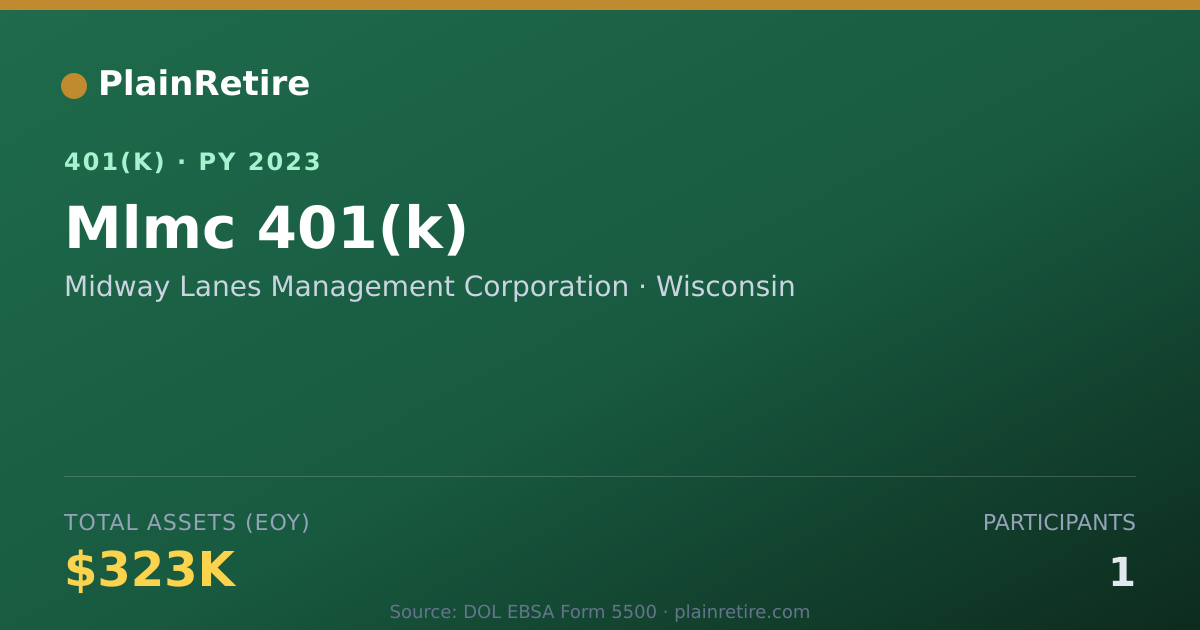 Shareable card for Midway Lanes Management Corporation 401(k) Plan (2023)
