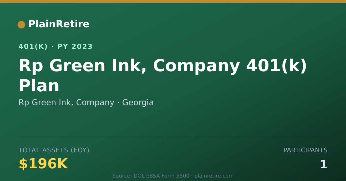 Shareable card for Rp Green Ink, Company 401(k) Plan (2023)