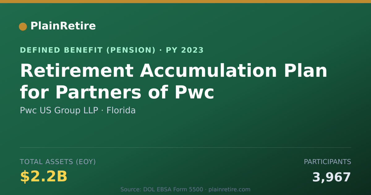 Shareable card for Pwc US Group LLP Pension Plan (2023)