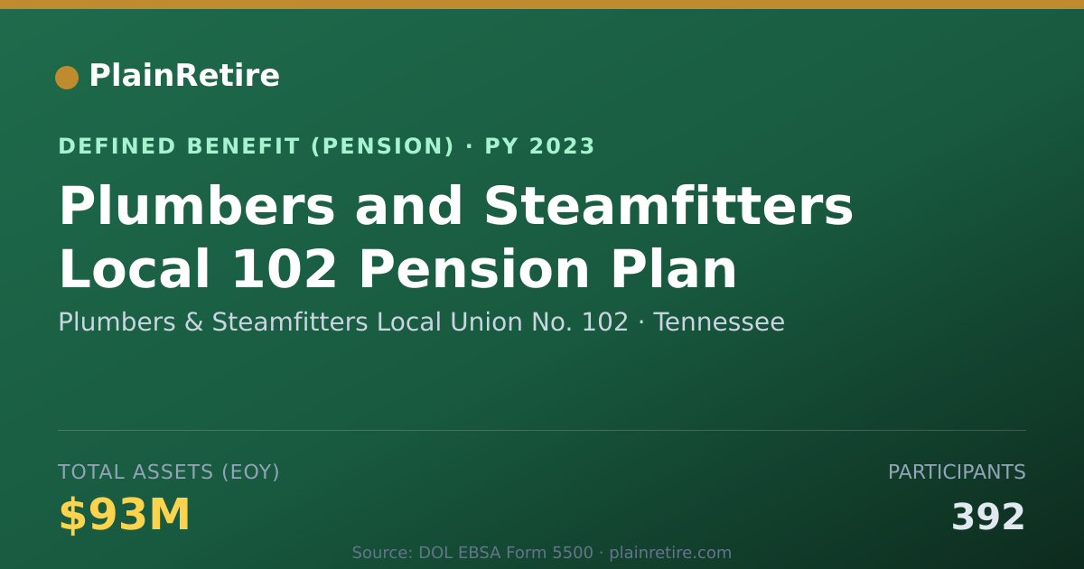 Shareable card for Plumbers & Steamfitters Local Union No. Pension Plan (2023)