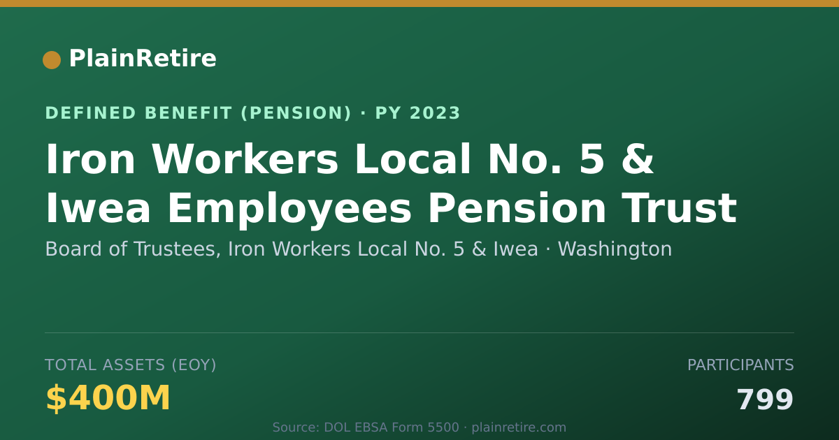 Shareable card for Board of Trustees, Iron Workers Local No Pension Plan (2023)