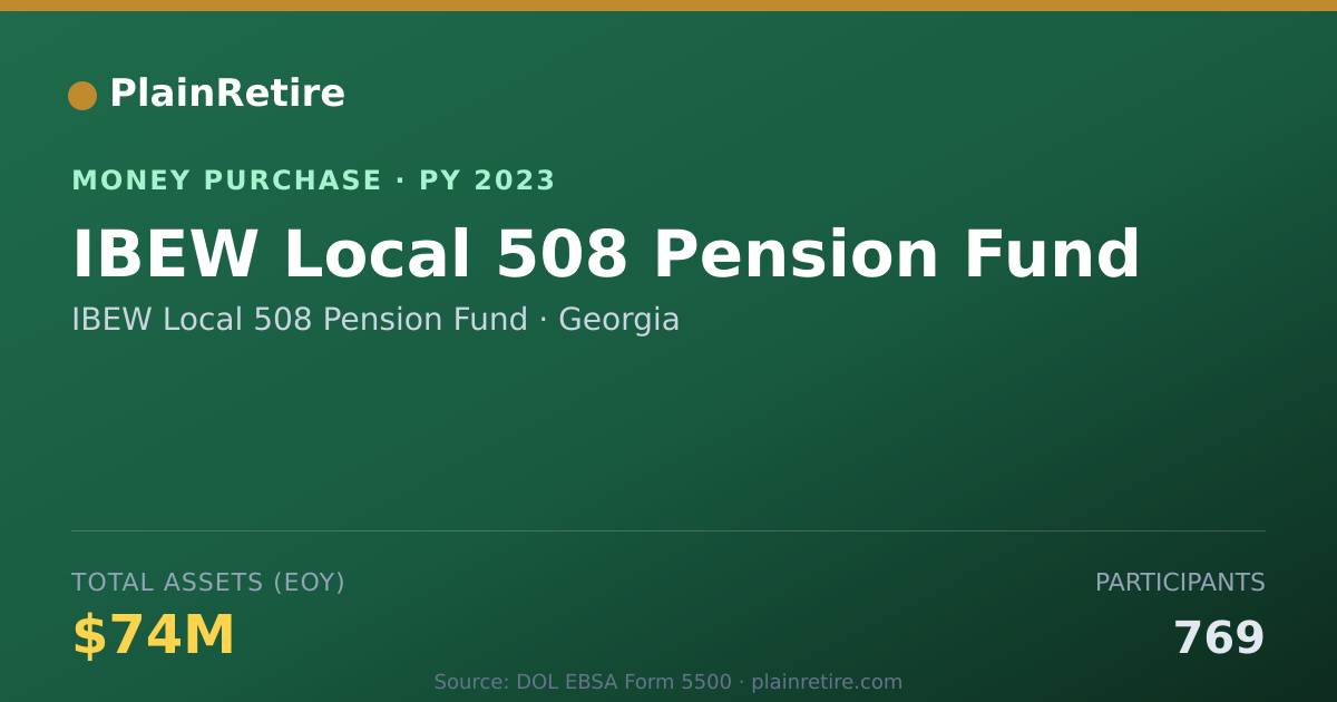Shareable card for IBEW Local 508 Pension Fund Money Purchase Plan (2023)