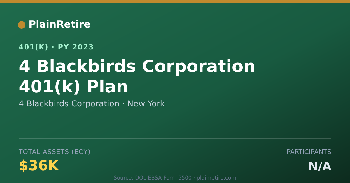 Shareable card for 4 Blackbirds Corporation 401(k) Plan (2023)