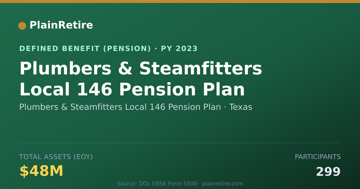 Shareable card for Plumbers & Steamfitters Local 146 Pensio Pension Plan (2023)