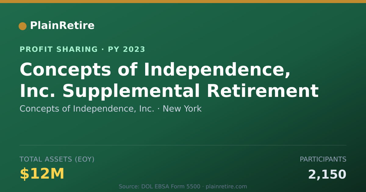 Shareable card for Concepts of Independence, Inc. Profit Sharing Plan (2023)
