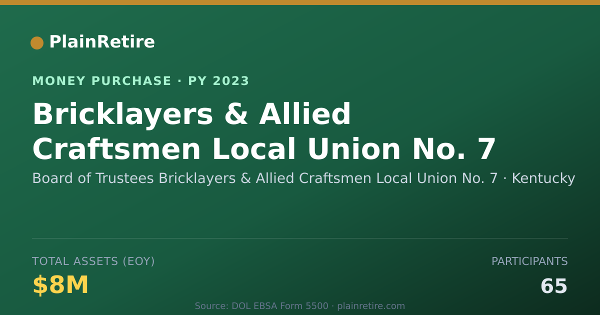 Shareable card for Board of Trustees Bricklayers & A Money Purchase Plan (2023)