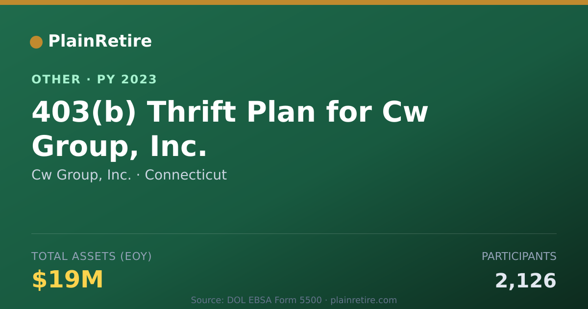 Shareable card for Cw Group, Inc. Retirement Plan (2023)