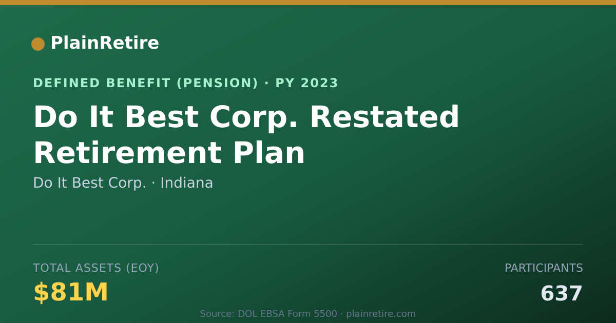 Shareable card for Do It Best Corp. Pension Plan (2023)