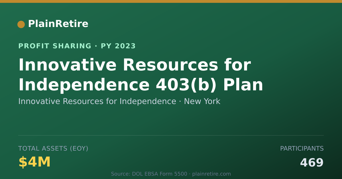 Shareable card for Innovative Resources for Independ Profit Sharing Plan (2023)