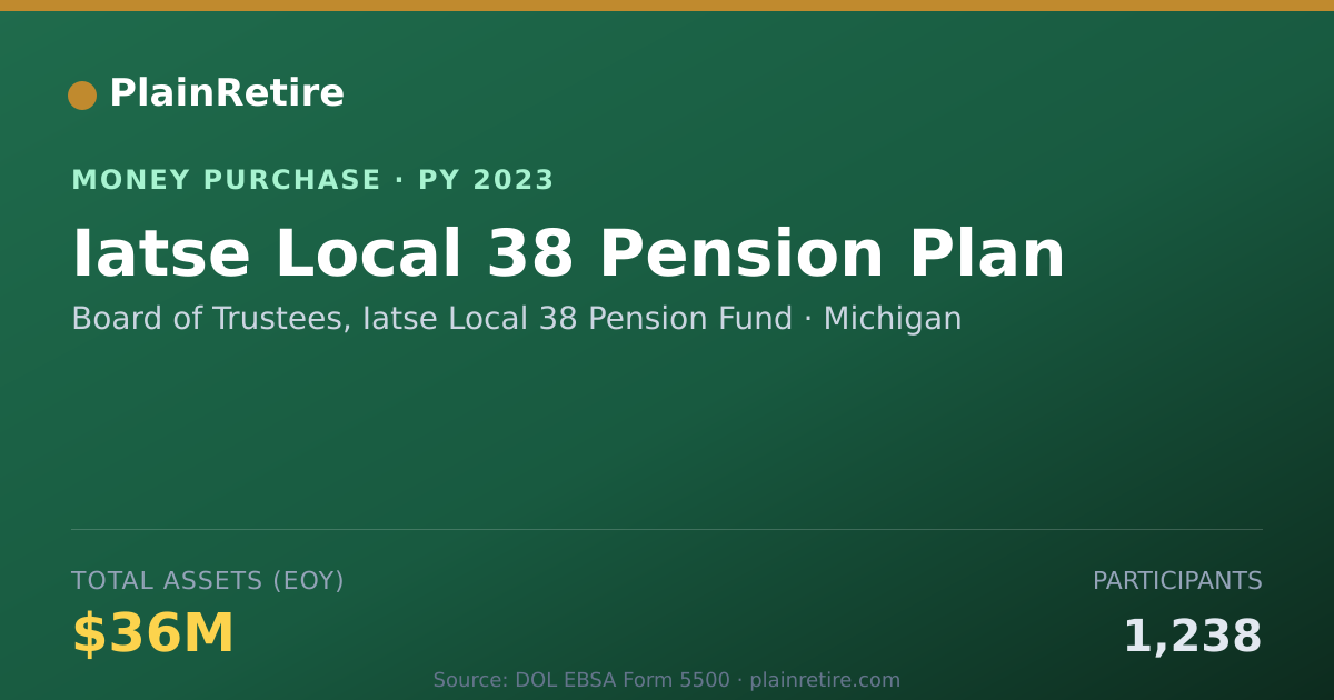 Shareable card for Board of Trustees, Iatse Local 38 Money Purchase Plan (2023)
