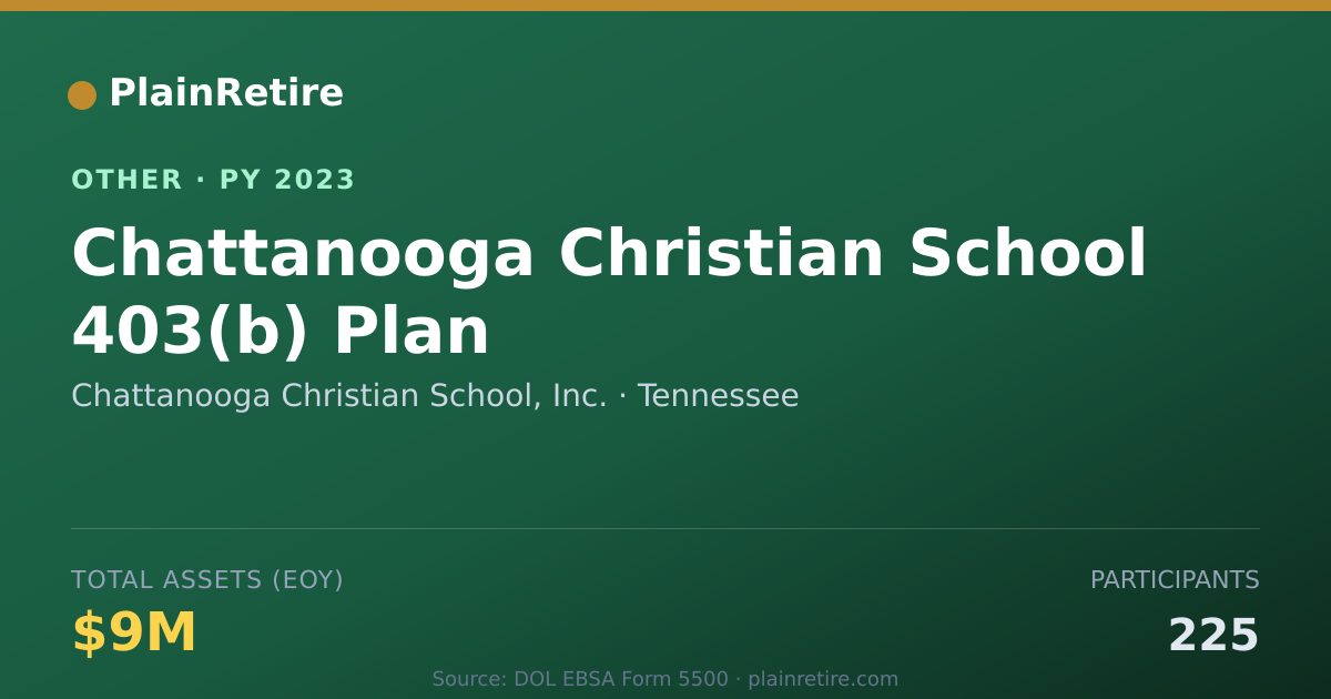 Shareable card for Chattanooga Christian School, Inc. Retirement Plan (2023)