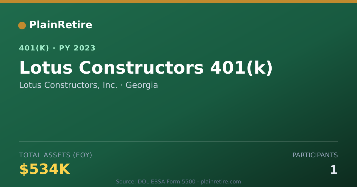 Shareable card for Lotus Constructors, Inc. 401(k) Plan (2023)