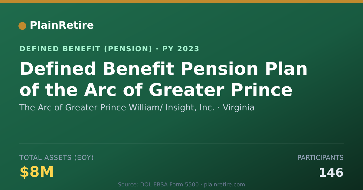 Shareable card for The Arc of Greater Prince William/ Insig Pension Plan (2023)