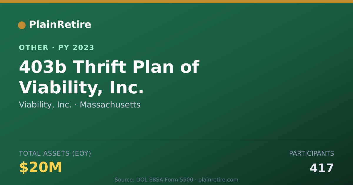 Shareable card for Viability, Inc. Retirement Plan (2023)