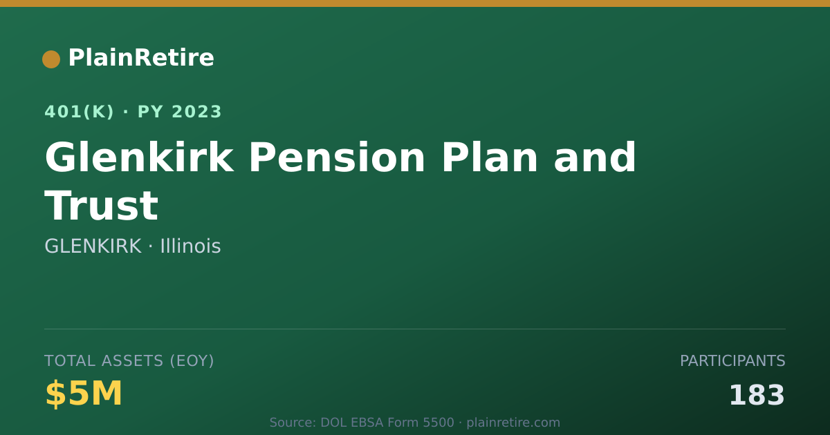 Shareable card for GLENKIRK 401(k) Plan (2023)