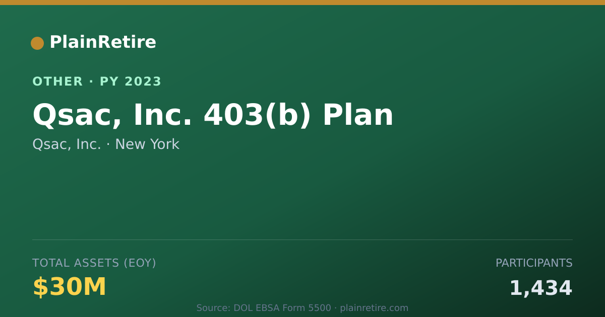 Shareable card for Qsac, Inc. Retirement Plan (2023)