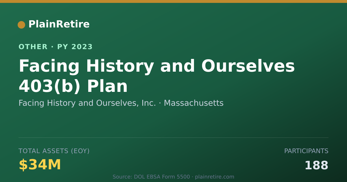 Shareable card for Facing History and Ourselves, Inc. Retirement Plan (2023)