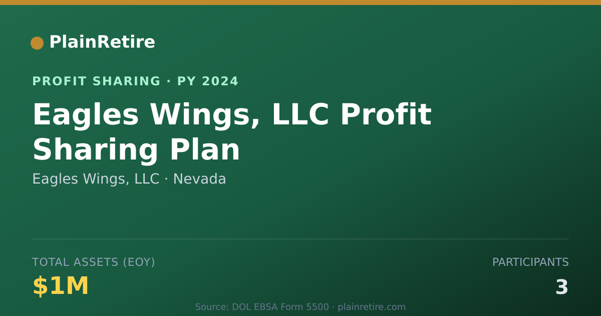 Shareable card for Eagles Wings, LLC Profit Sharing Plan (2024)