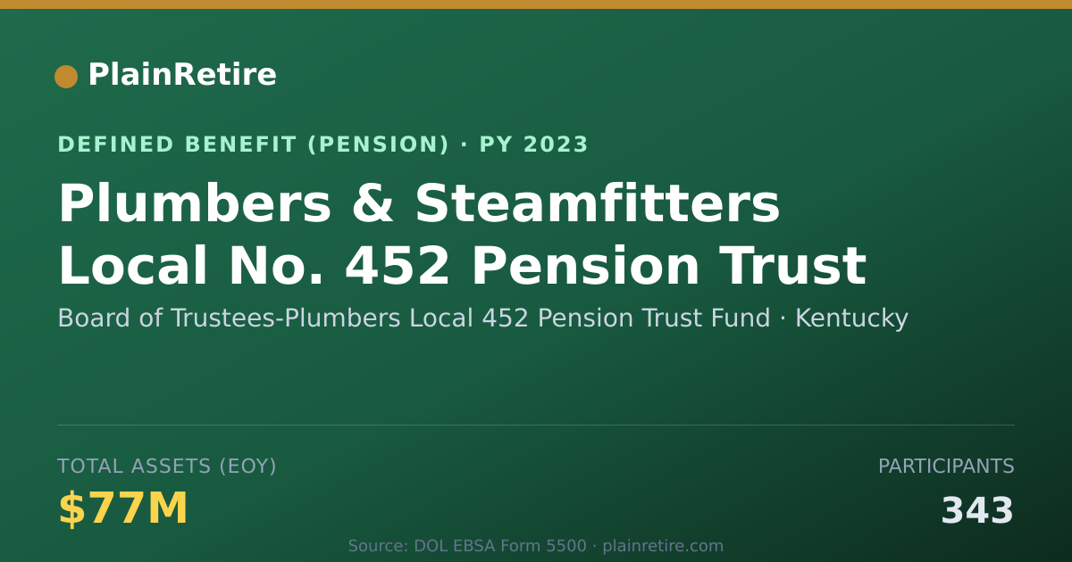 Shareable card for Board of Trustees-Plumbers Local 452 Pen Pension Plan (2023)