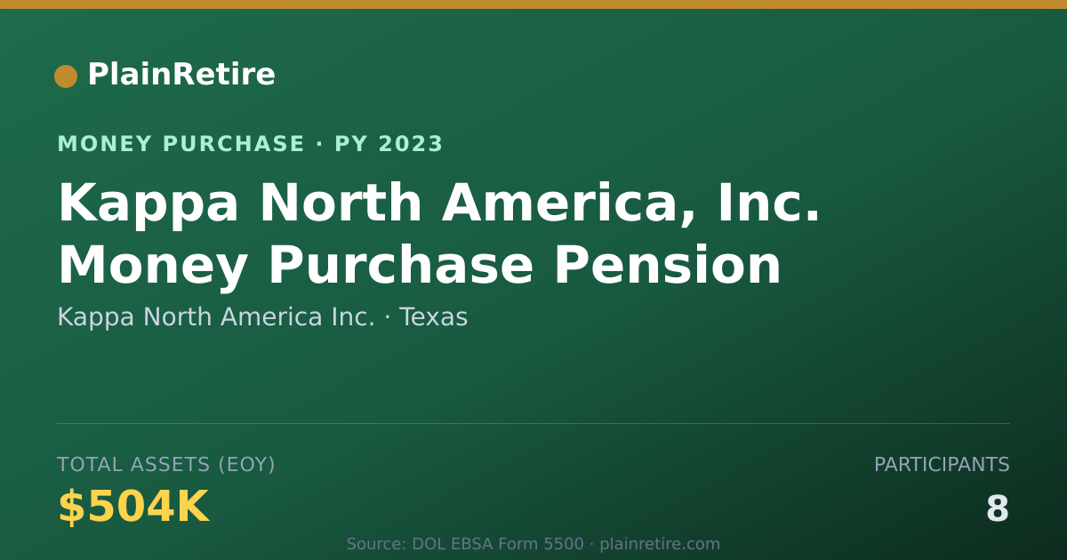 Shareable card for Kappa North America Inc. Money Purchase Plan (2023)