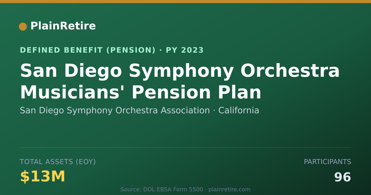 Shareable card for San Diego Symphony Orchestra Association Pension Plan (2023)