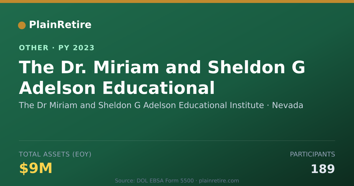 Shareable card for The Dr Miriam and Sheldon G Adelson E Retirement Plan (2023)