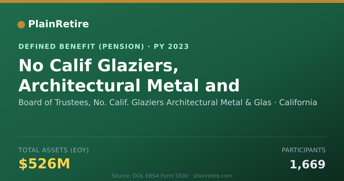 Shareable card for Board of Trustees, No. Calif. Glaziers A Pension Plan (2023)