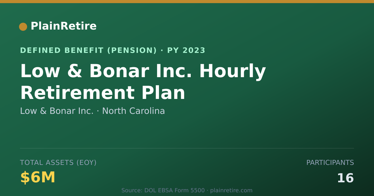 Shareable card for Low & Bonar Inc. Pension Plan (2023)