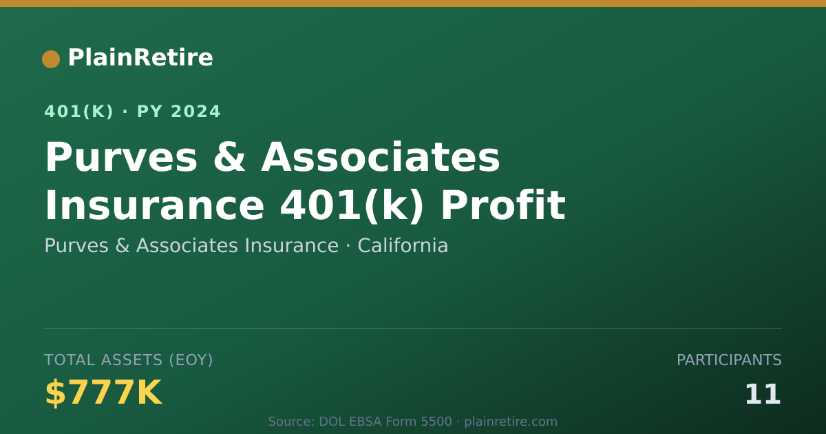 Shareable card for Purves & Associates Insurance 401(k) Plan (2024)
