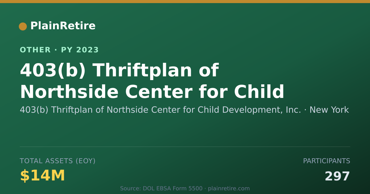 Shareable card for 403(b) Thriftplan of Northside Center Retirement Plan (2023)