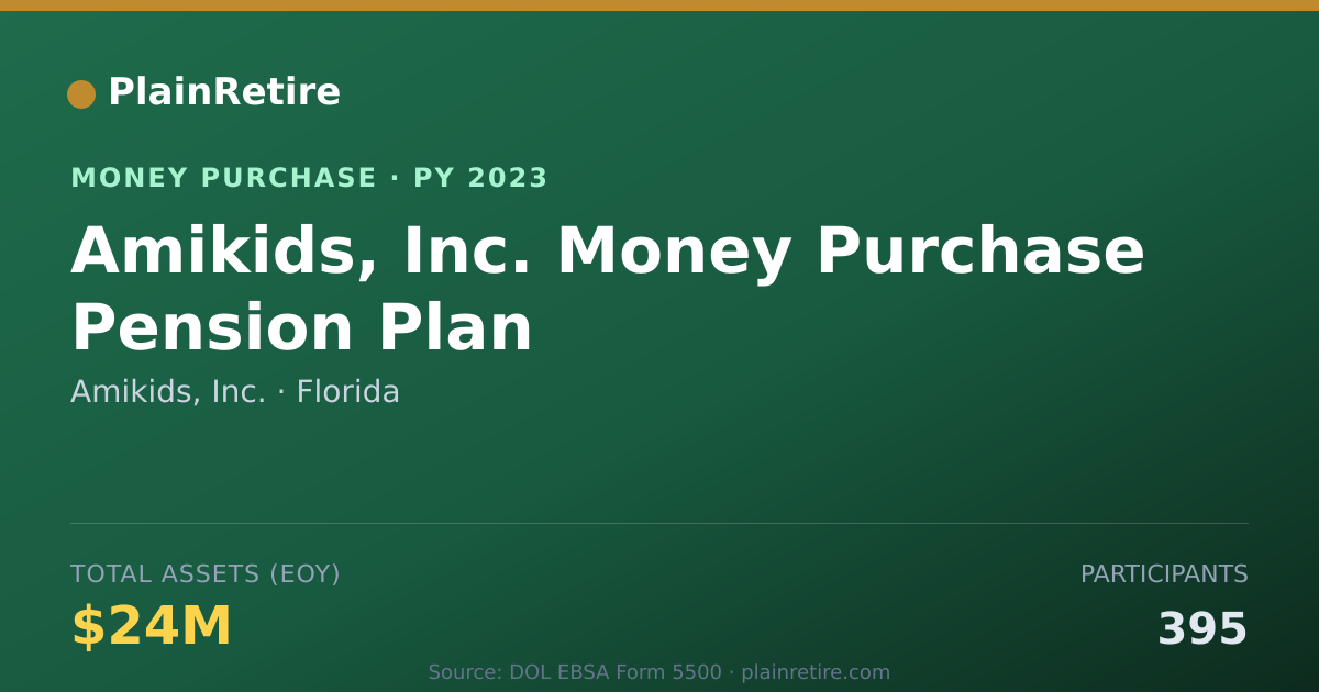 Shareable card for Amikids, Inc. Money Purchase Plan (2023)