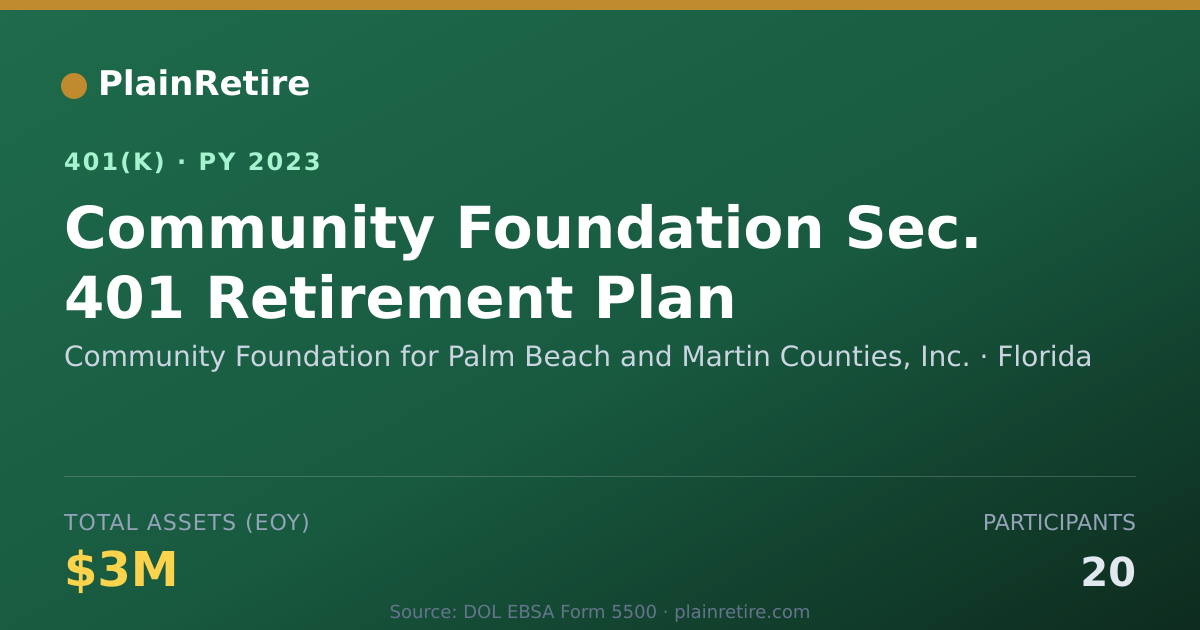 Shareable card for Community Foundation for Palm Beach and M 401(k) Plan (2023)