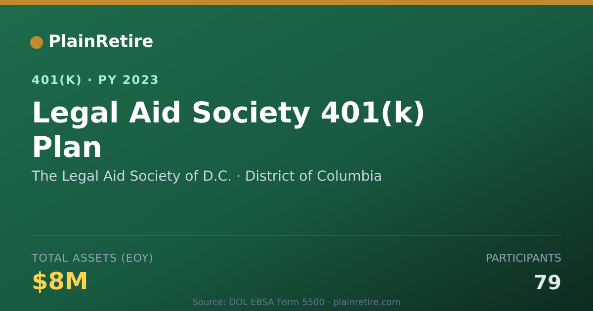 Shareable card for The Legal Aid Society of D.C. 401(k) Plan (2023)