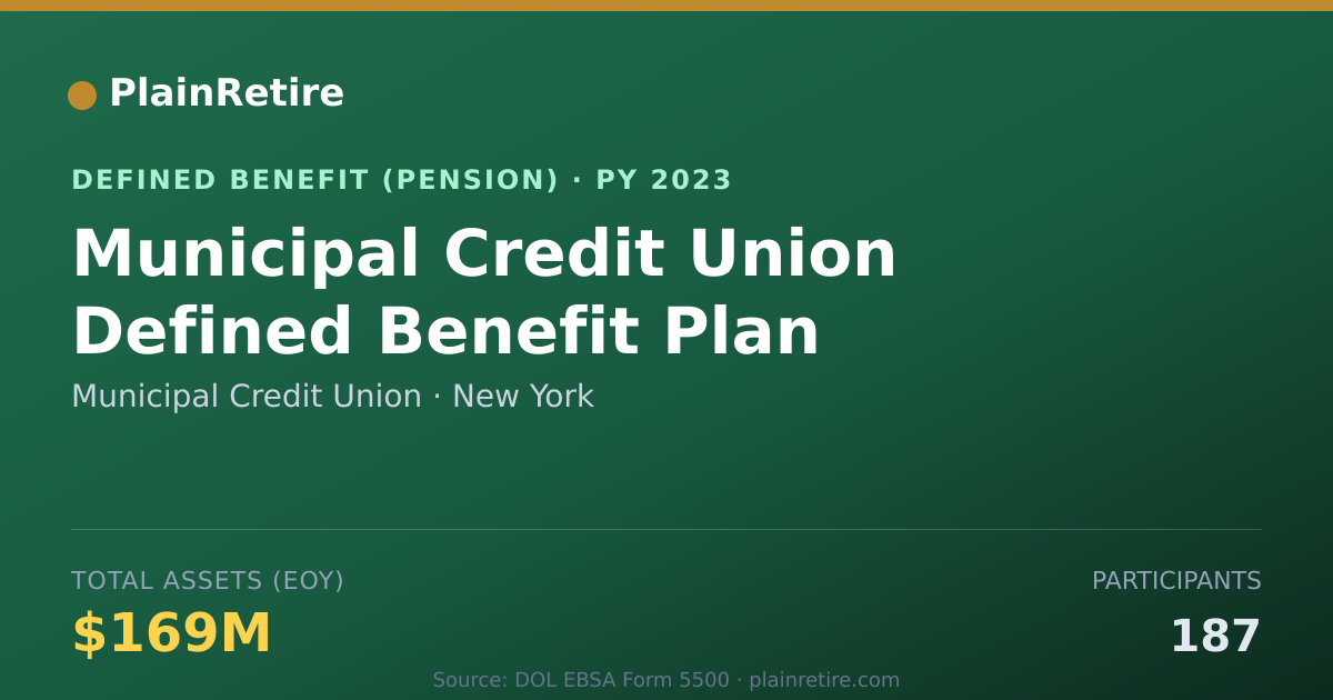 Shareable card for Municipal Credit Union Pension Plan (2023)