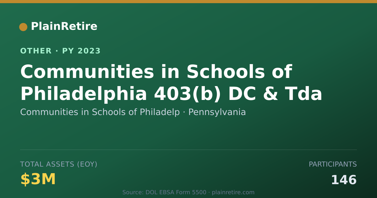 Shareable card for Communities in Schools of Philadelp Retirement Plan (2023)