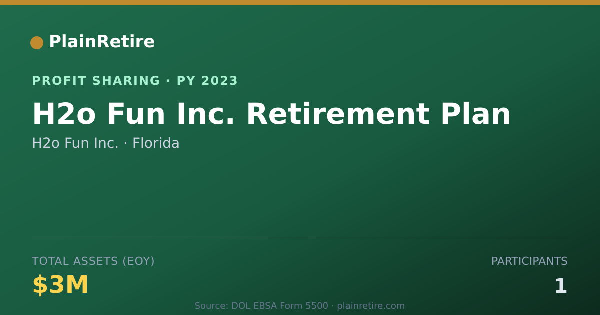 Shareable card for H2o Fun Inc. Profit Sharing Plan (2023)