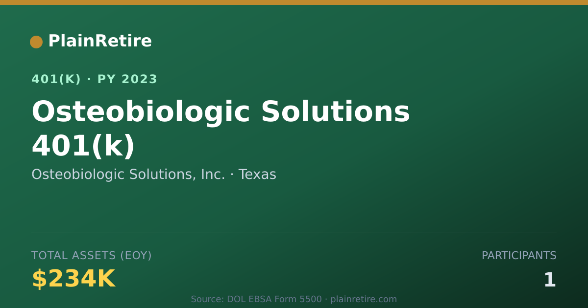 Shareable card for Osteobiologic Solutions, Inc. 401(k) Plan (2023)