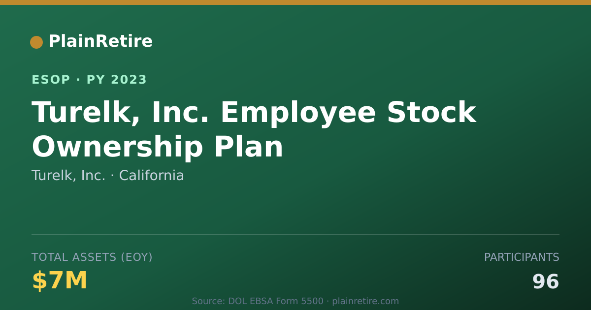 Shareable card for Turelk, Inc. ESOP (2023)