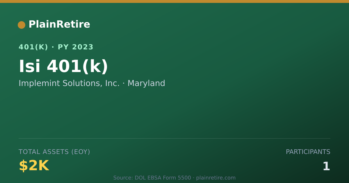 Shareable card for Implemint Solutions, Inc. 401(k) Plan (2023)