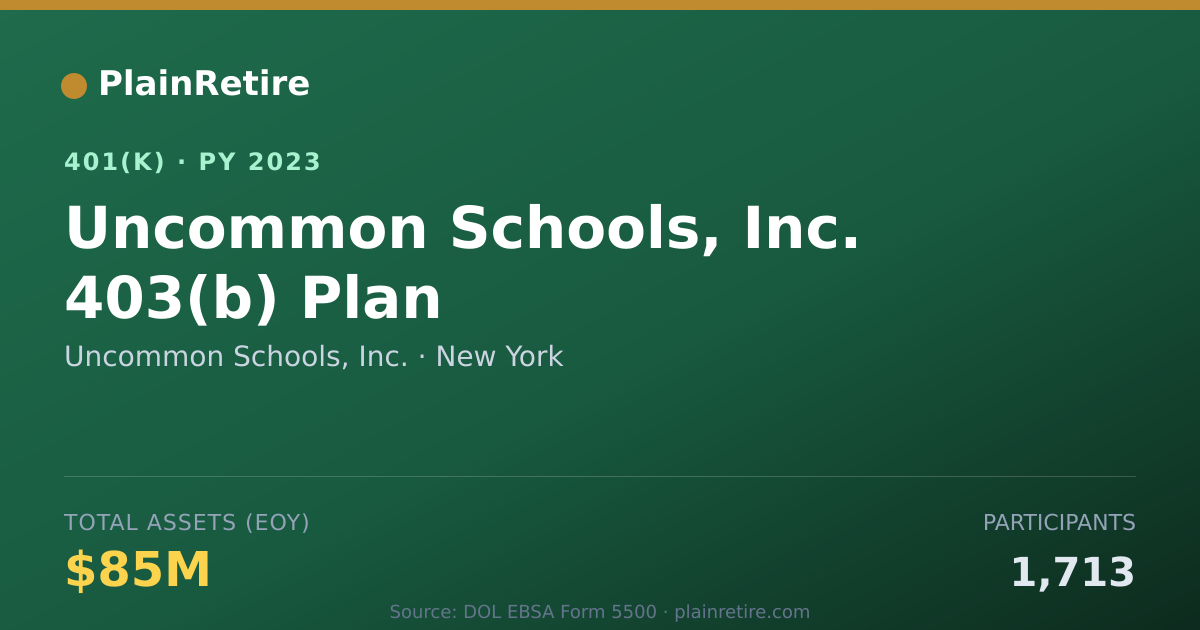 Shareable card for Uncommon Schools, Inc. 401(k) Plan (2023)