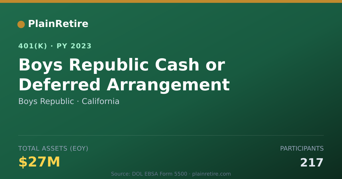 Shareable card for Boys Republic 401(k) Plan (2023)