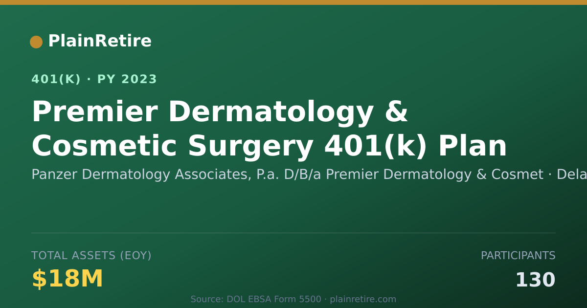 Shareable card for Panzer Dermatology Associates, P.a. D/B/a 401(k) Plan (2023)