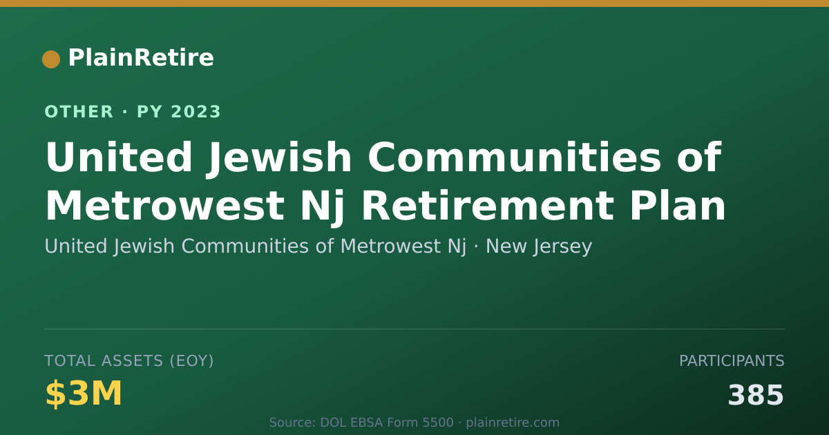 Shareable card for United Jewish Communities of Metrowes Retirement Plan (2023)