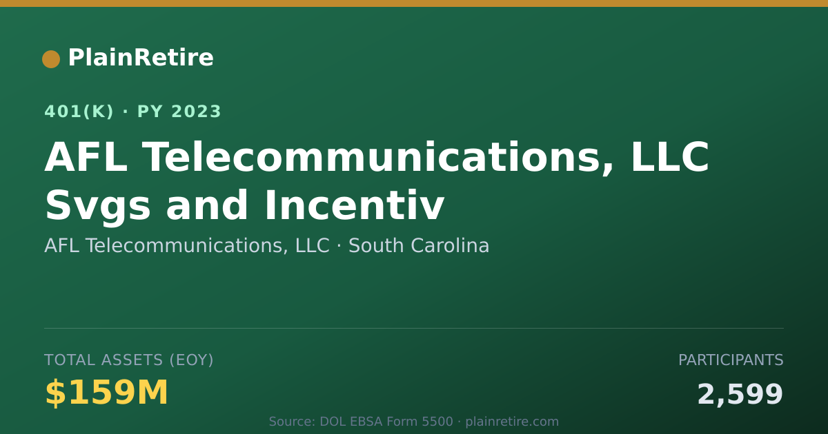 Shareable card for AFL Telecommunications, LLC 401(k) Plan (2023)