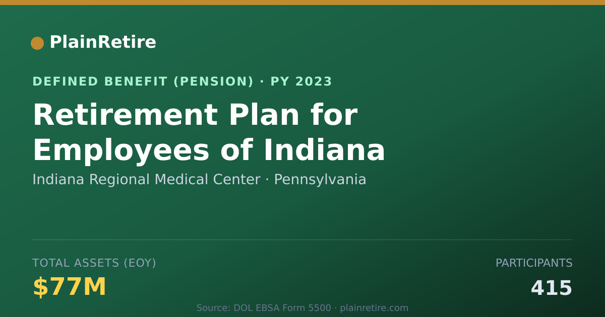 Shareable card for Indiana Regional Medical Center Pension Plan (2023)