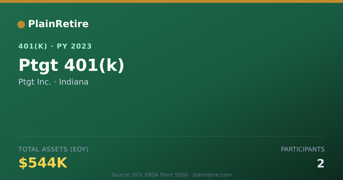 Shareable card for Ptgt Inc. 401(k) Plan (2023)
