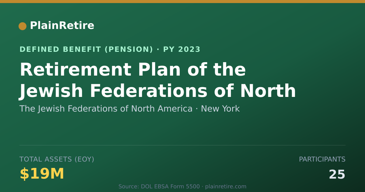 Shareable card for The Jewish Federations of North America Pension Plan (2023)