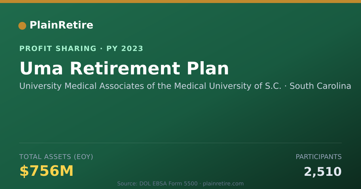 Shareable card for University Medical Associates of Profit Sharing Plan (2023)