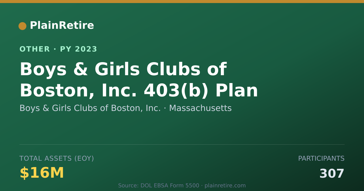 Shareable card for Boys & Girls Clubs of Boston, Inc. Retirement Plan (2023)